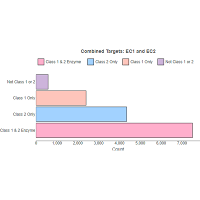 Enzyme Classification Baseline Submission